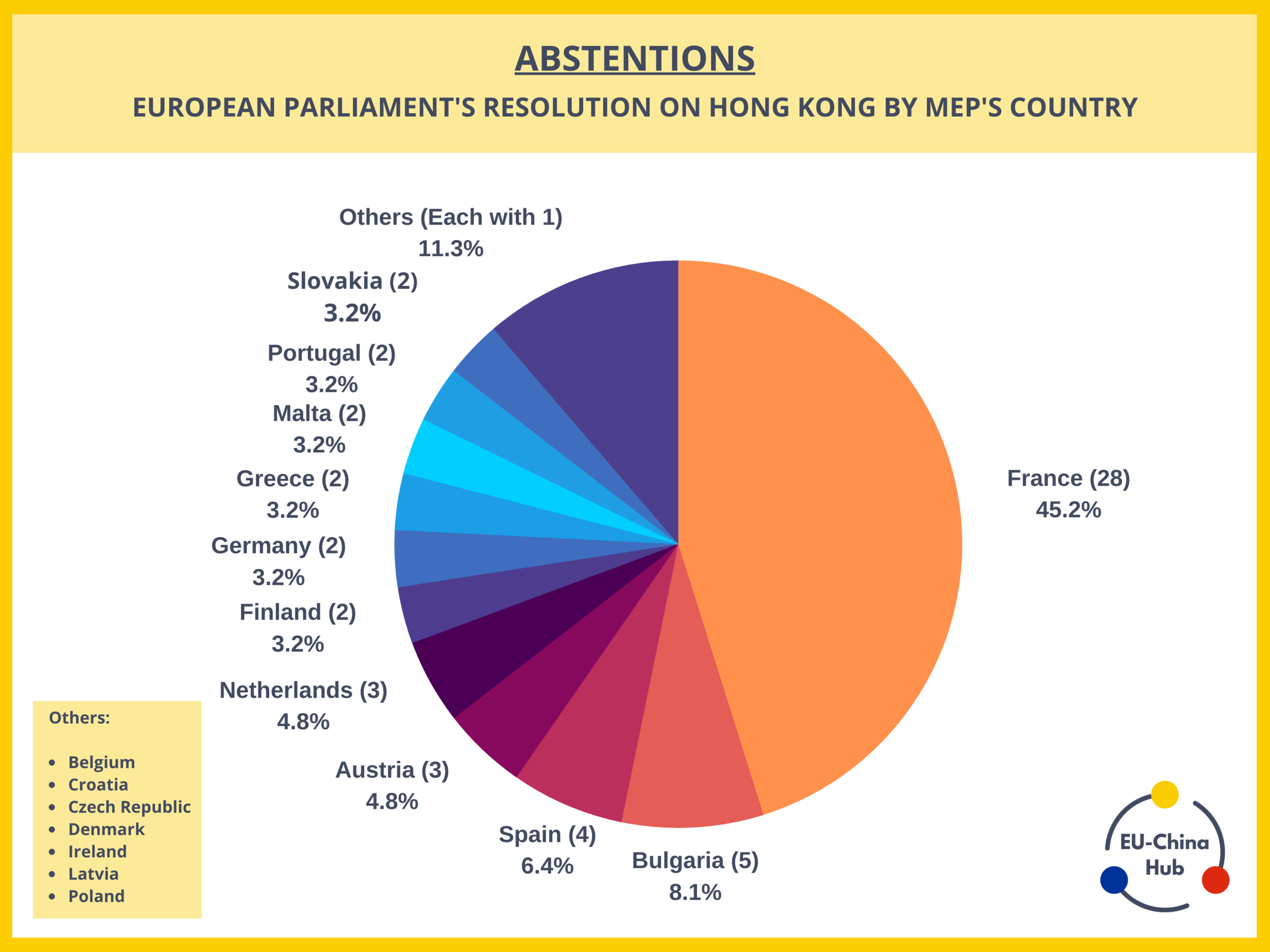 ECH_Abstentions.png